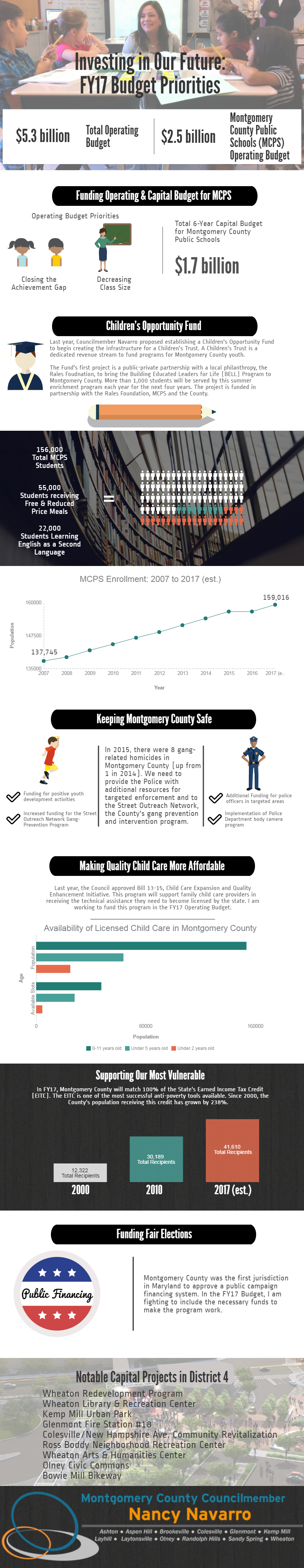 fy17-budget-priorities